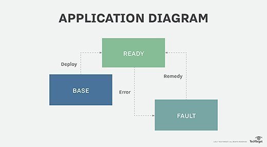 Application diagram