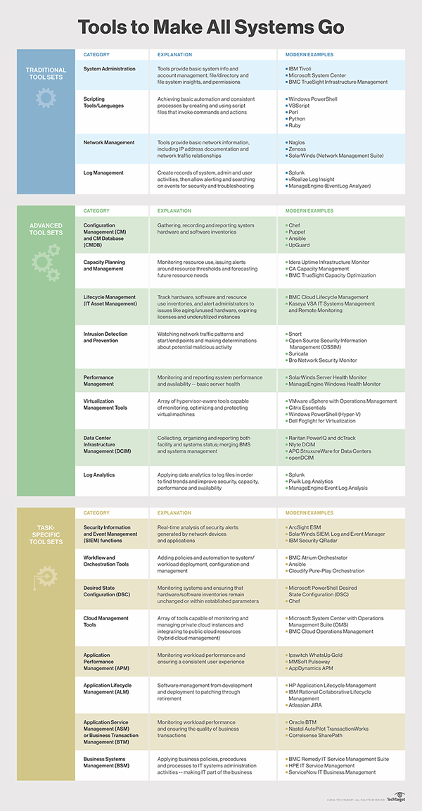 Tools to make all systems go