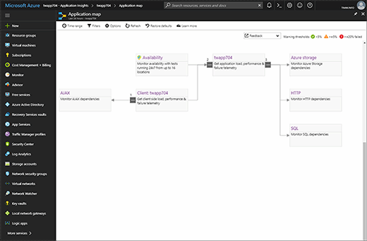 Microsoft Application Insights