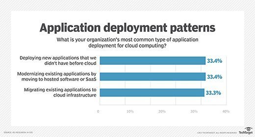 enterprise app deployment