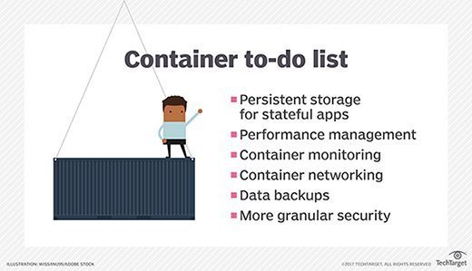 Container to-do list