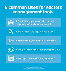 Common uses for secrets management tools