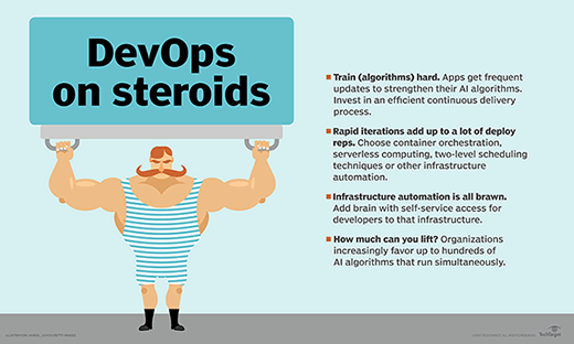 DevOps infrastructure automation