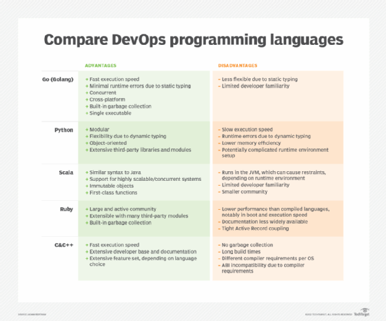 compare devops programming languages