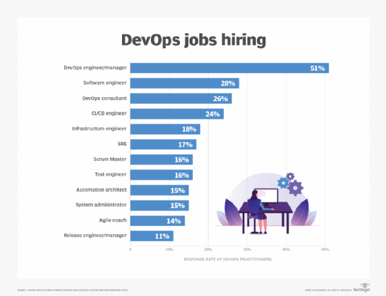 DevOps job hiring