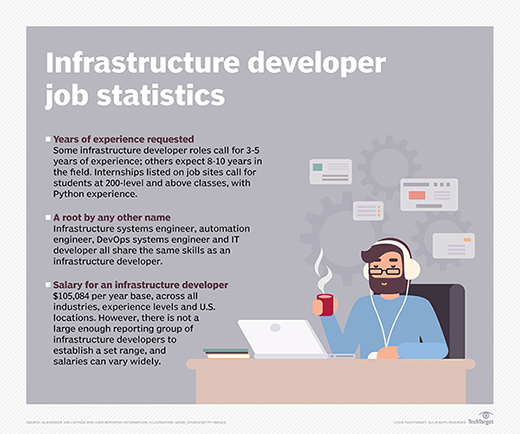 Infrastructure developer job