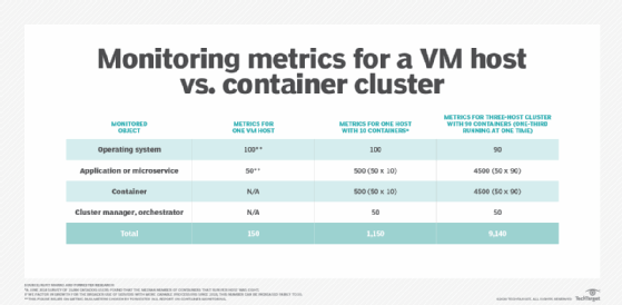 Container monitoring parameters