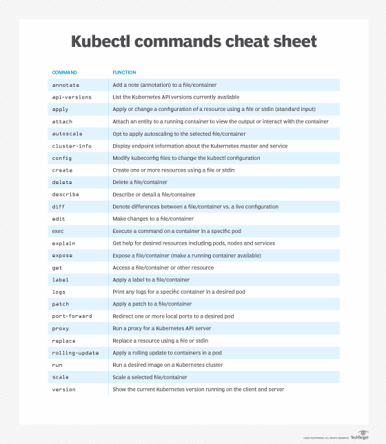 Kubectl command cheat sheet