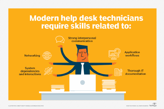 Modern help desk skills
