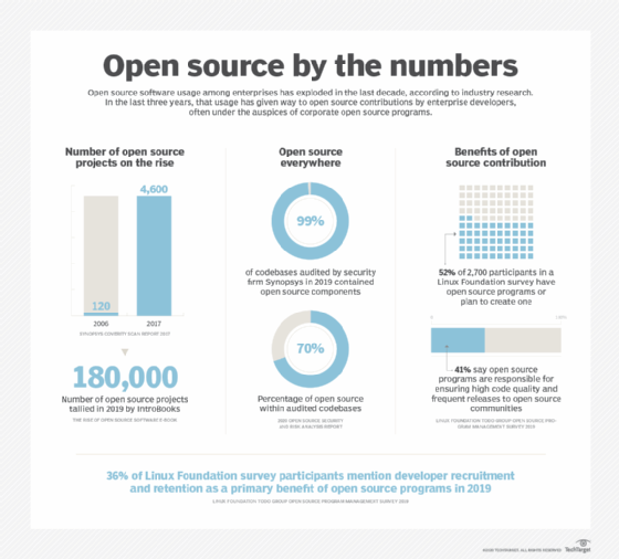 open source by the numbers