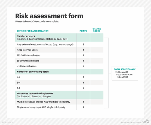 IT risk assessment form