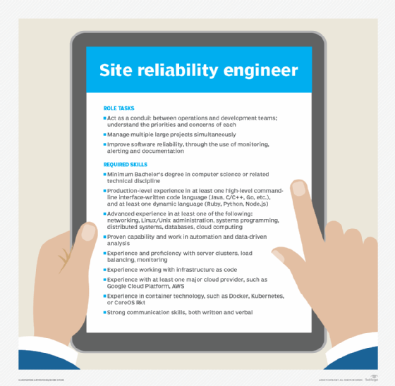 SRE job listing