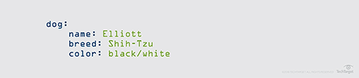 YAML example