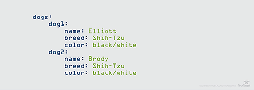YAML example