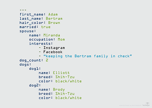 YAML example