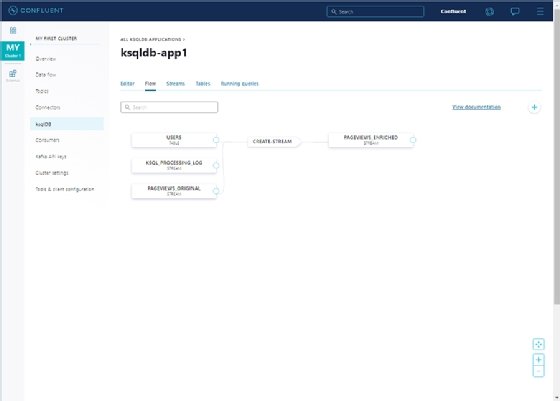 Confluent Cloud ksqlDB feature