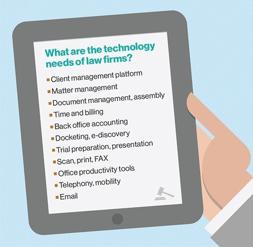 Law firms technology requirements