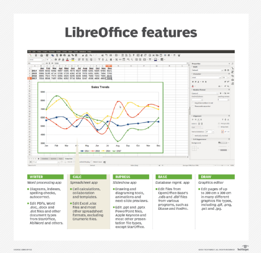 LibreOffice apps