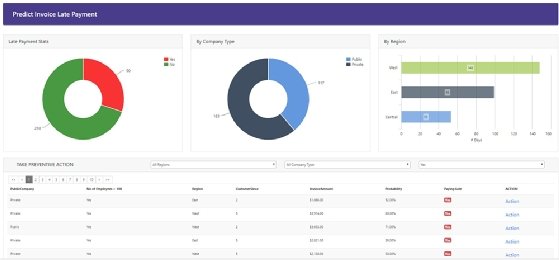 Logi Analytics, Logi Predict screenshot