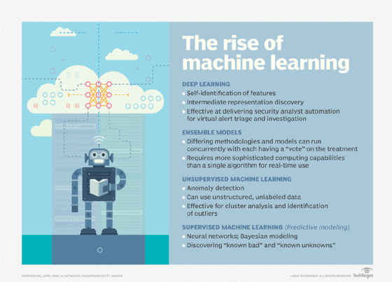 Gartner 2018 chart on machine learning