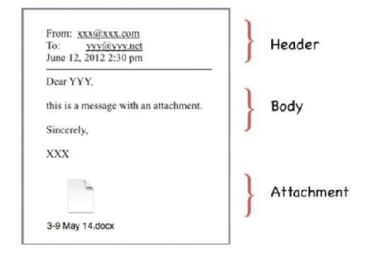 Standard email format