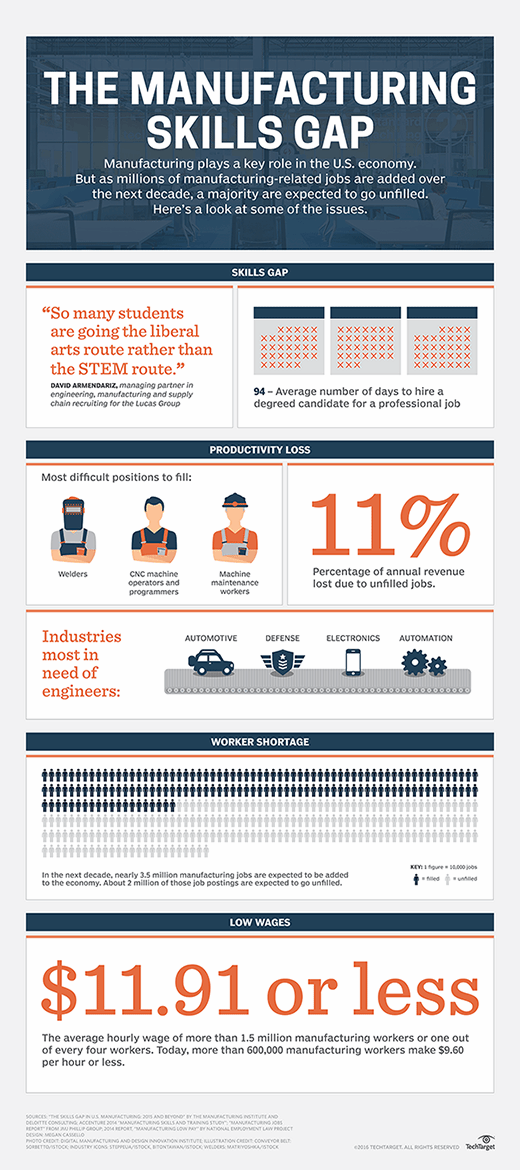 How the skills gap is impacting manufacturing