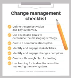 A checklist of common steps in a change management plan