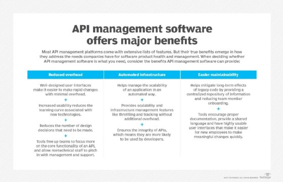 API management software