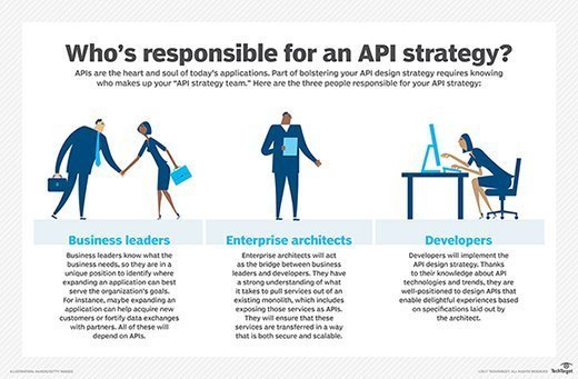 Who's responsible for an API strategy?