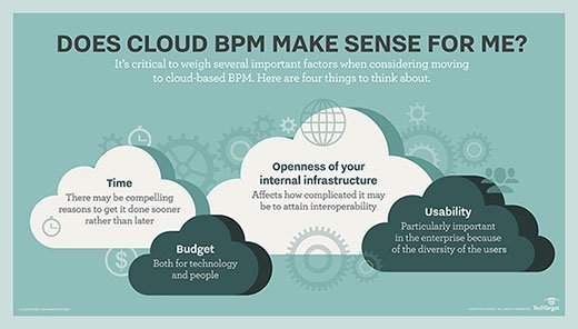 cloud-based BPM