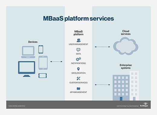 mBaaS