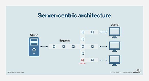 server-centric