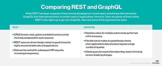 GraphQL vs.REST 