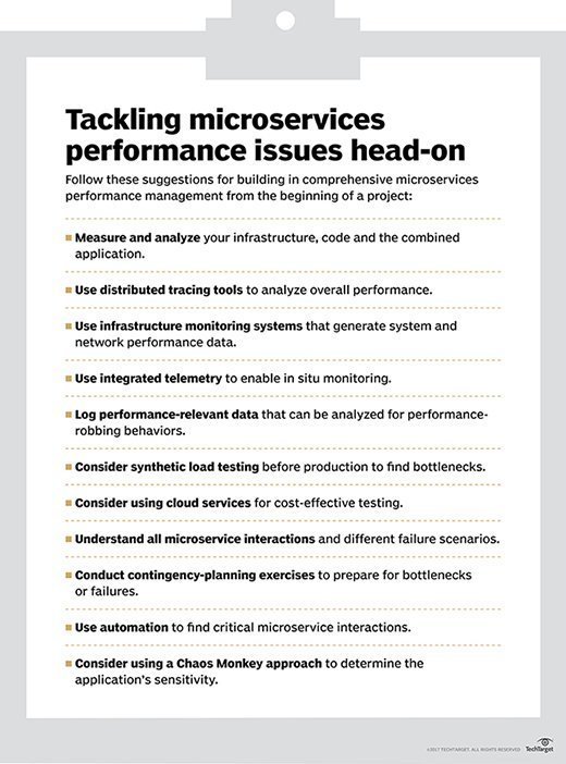 Fundamental microservices management principles