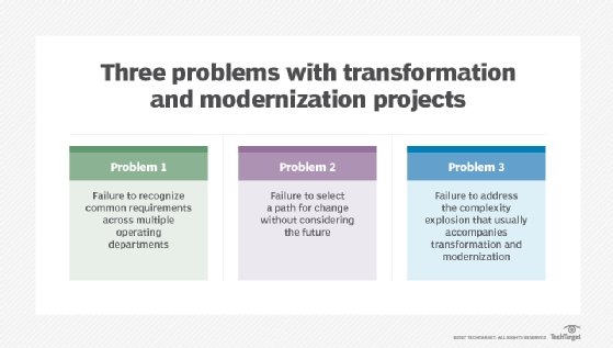 deploying hyper-converged infrastructure