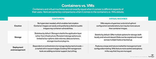 VMs vs. containers