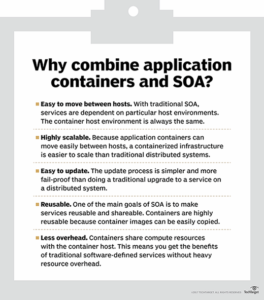 Why combine application containers and SOA?