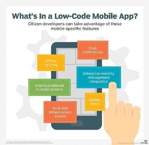 low-code mobile application
