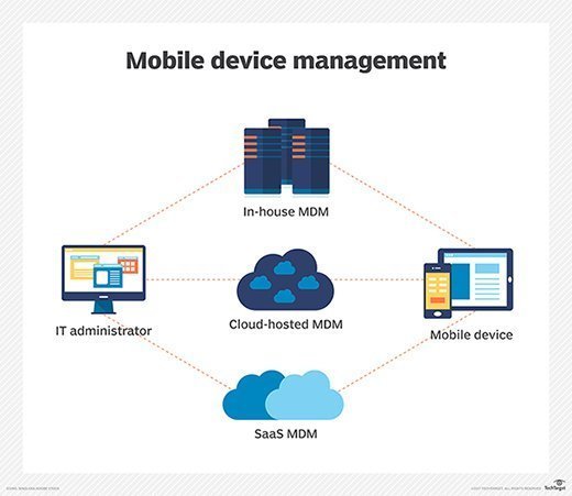 An image showing the MDM architecture.