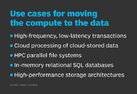 Use cases for moving compute to the data