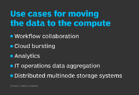 Use cases for moving data to the compute