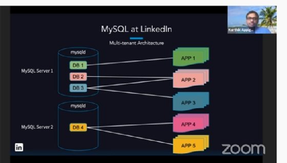 View of MySQL deployment at LinkedIn