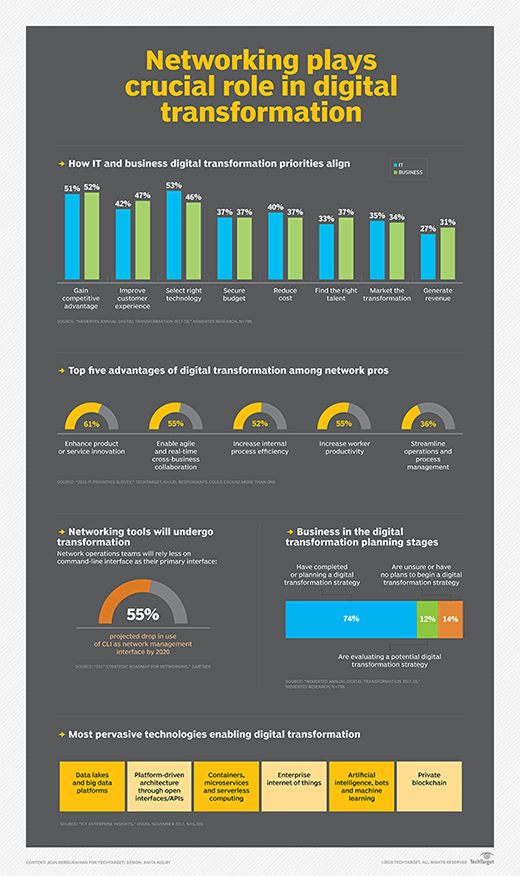 digital transformation strategy