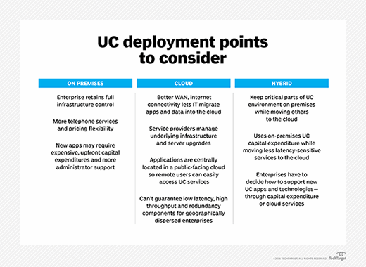 UC deployment points to consider