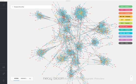 Screenshot of Neo4j Bloom