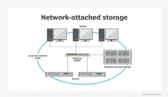 How NAS works.
