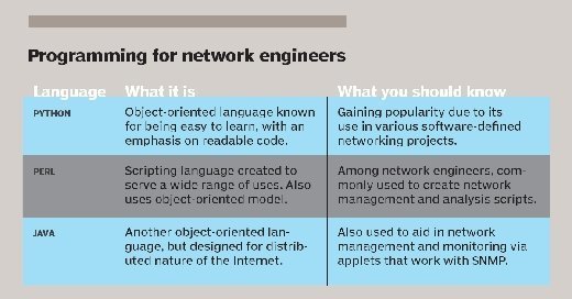 Programming for network engineers