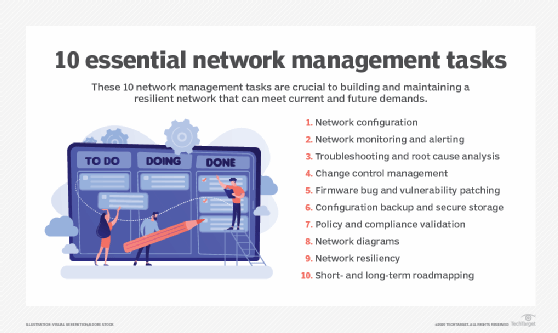 Chart showing 10 essential network management tasks