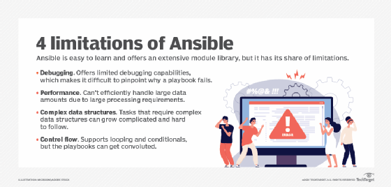 Ansible limitations