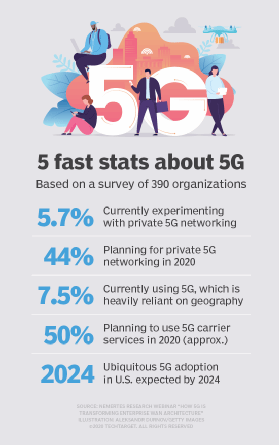 5G stats